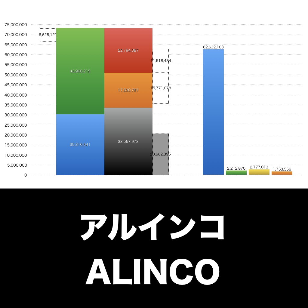 アルインコ_グラフ_決算情報_アイキャッチ