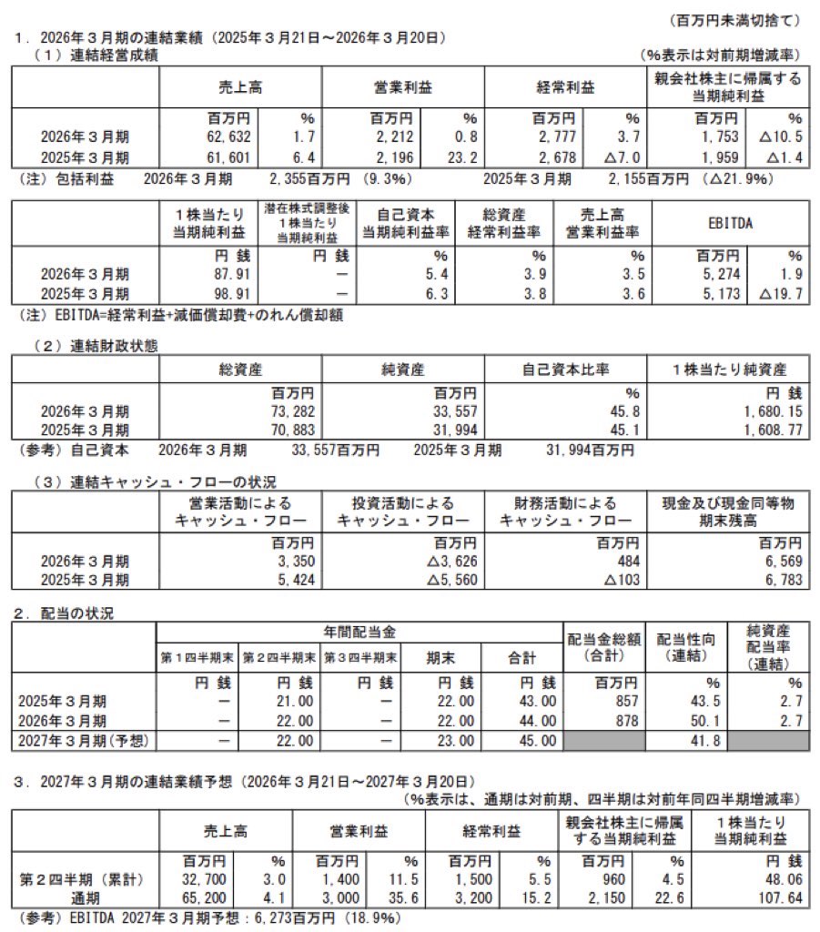 アルインコ_決算短信