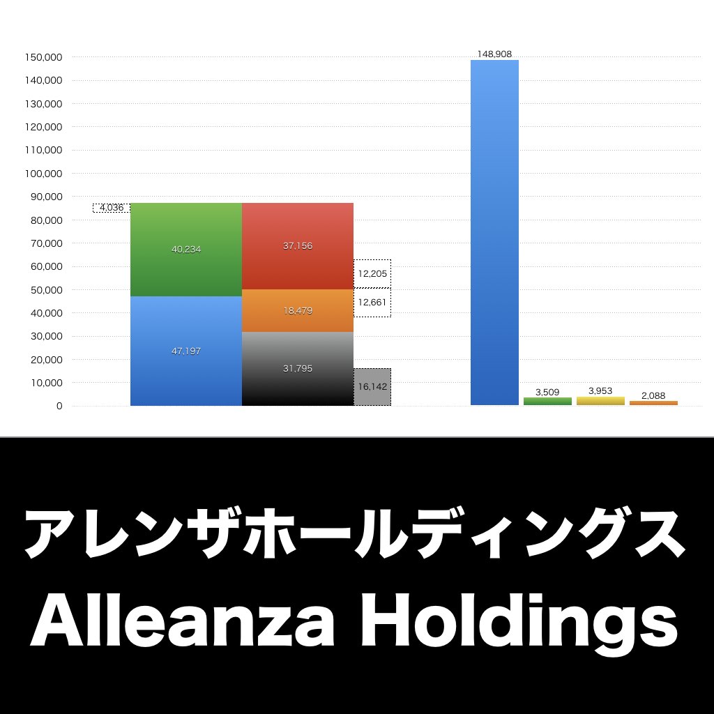 アレンザホールディングス_グラフ_決算情報_アイキャッチ