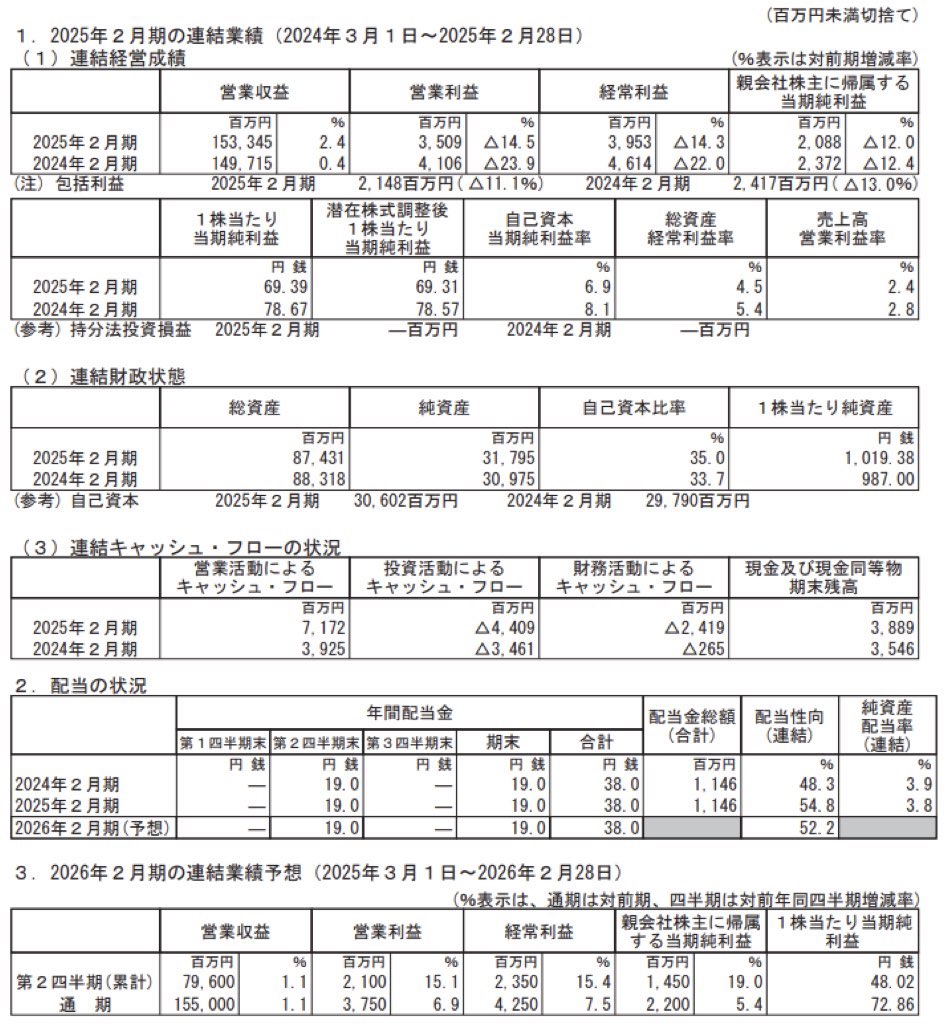 アレンザホールディングス_決算短信