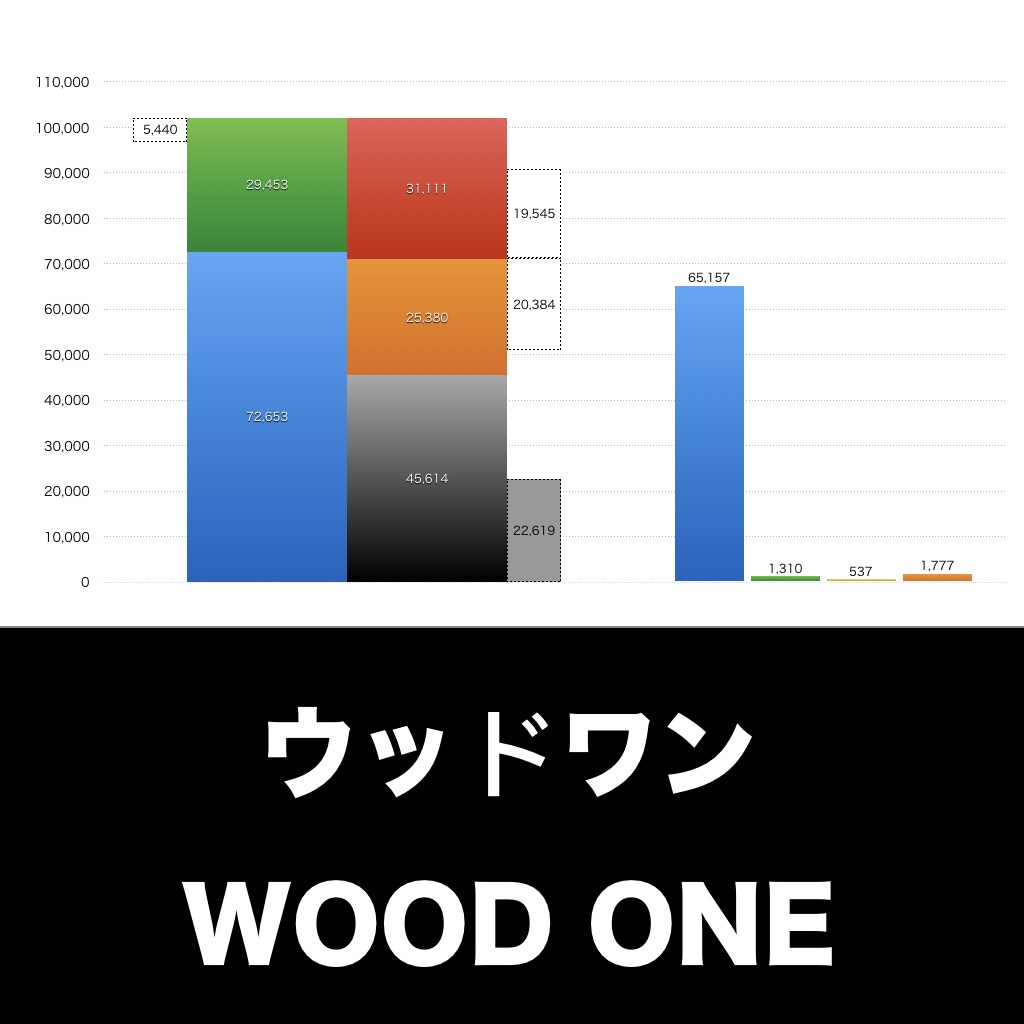 ウッドワン_グラフ_決算情報_アイキャッチ
