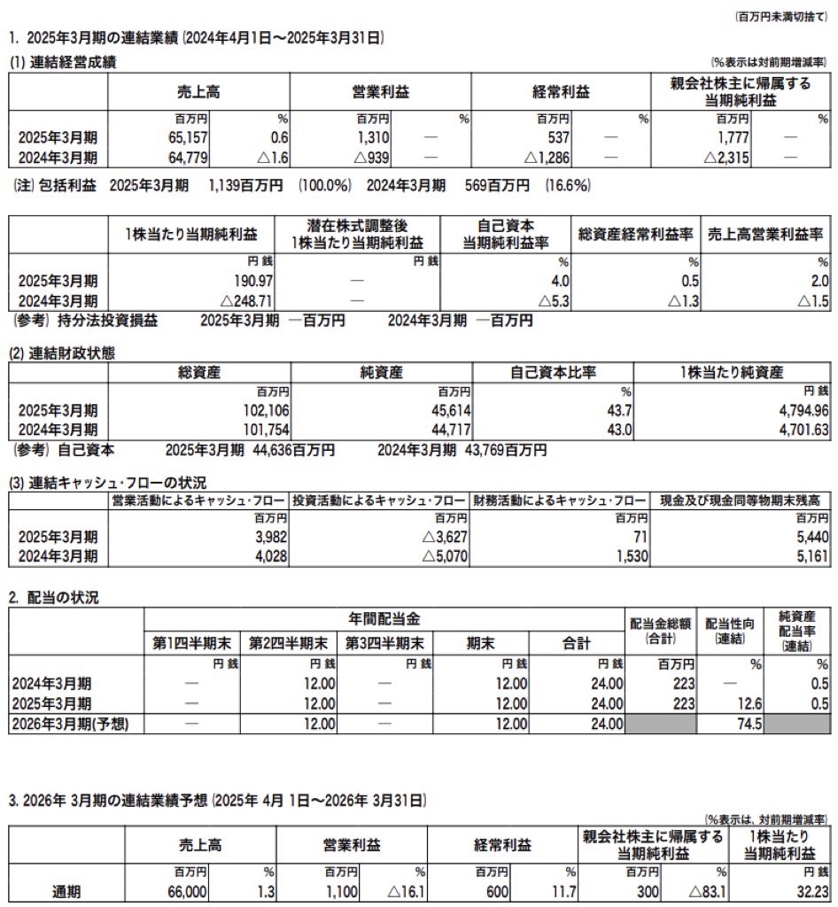 ウッドワン_決算短信