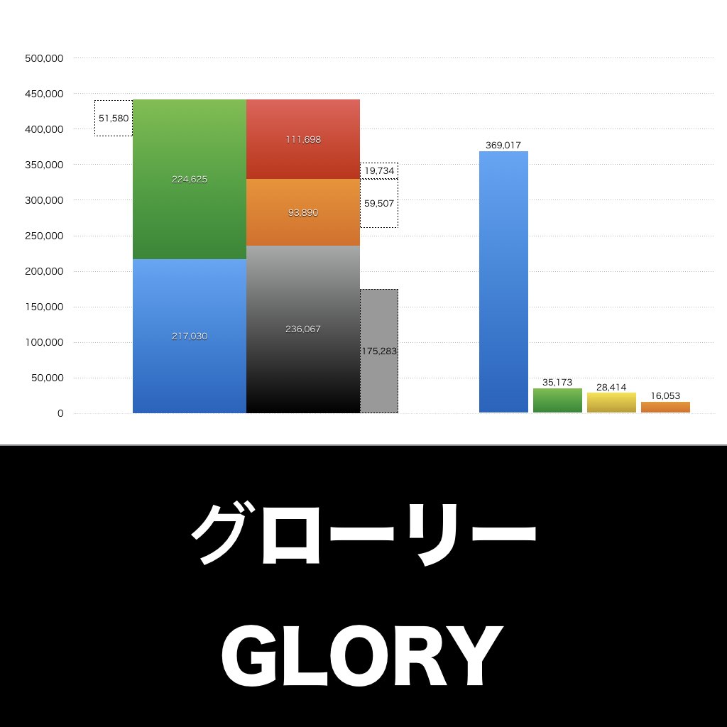 グローリー_グラフ_決算情報_アイキャッチ