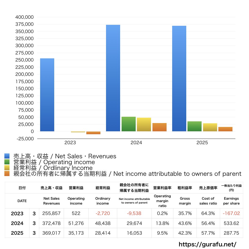 グローリー_PL_損益計算書_グラフ