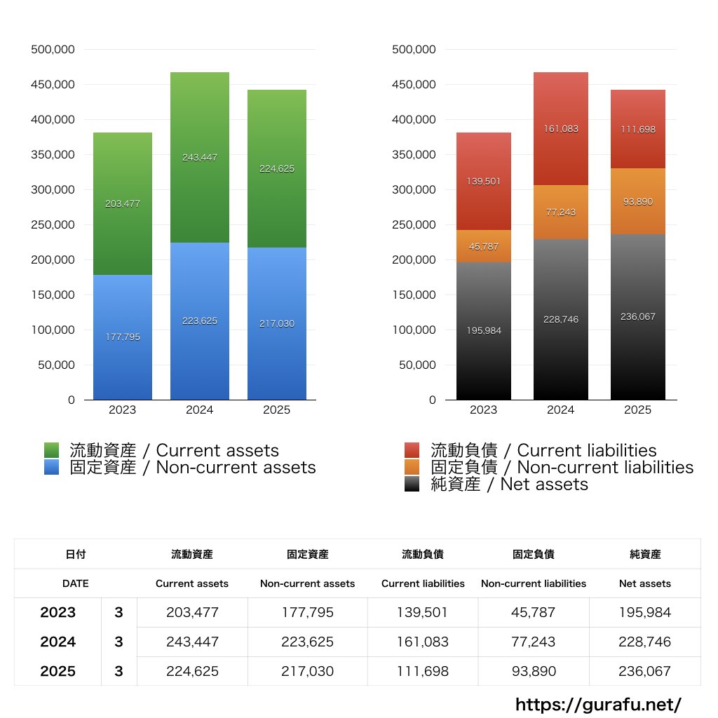 グローリー_BS_バランスシート_グラフ
