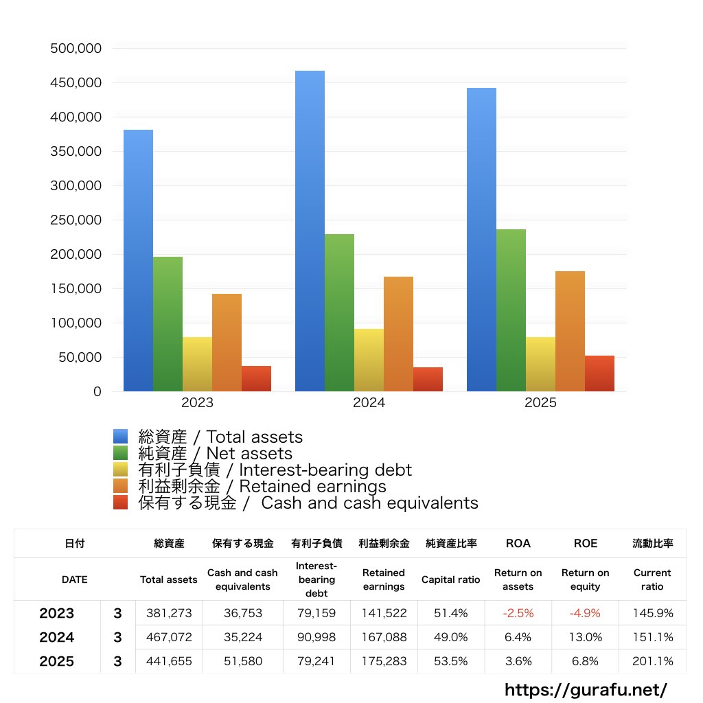 グローリー_BS_バランスシート_グラフ