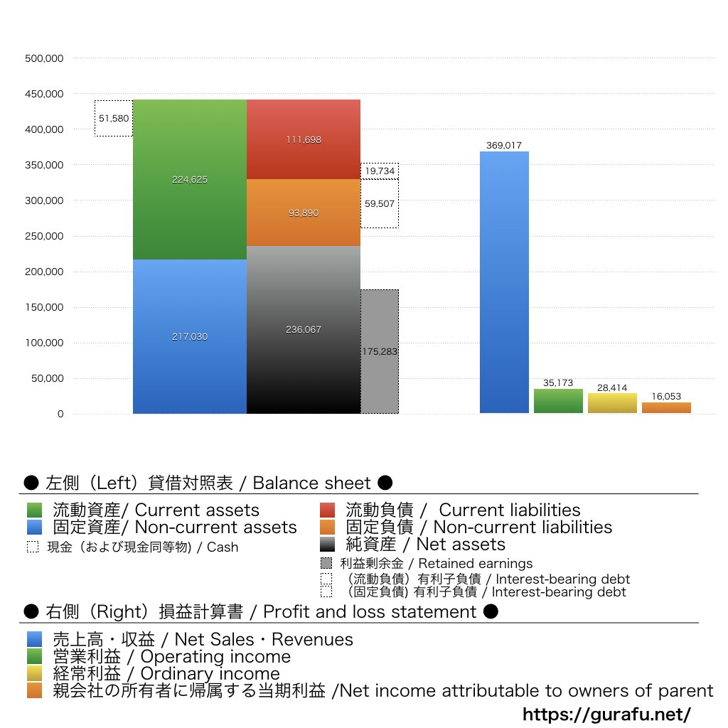 グローリー_BS_PL_比較グラフ