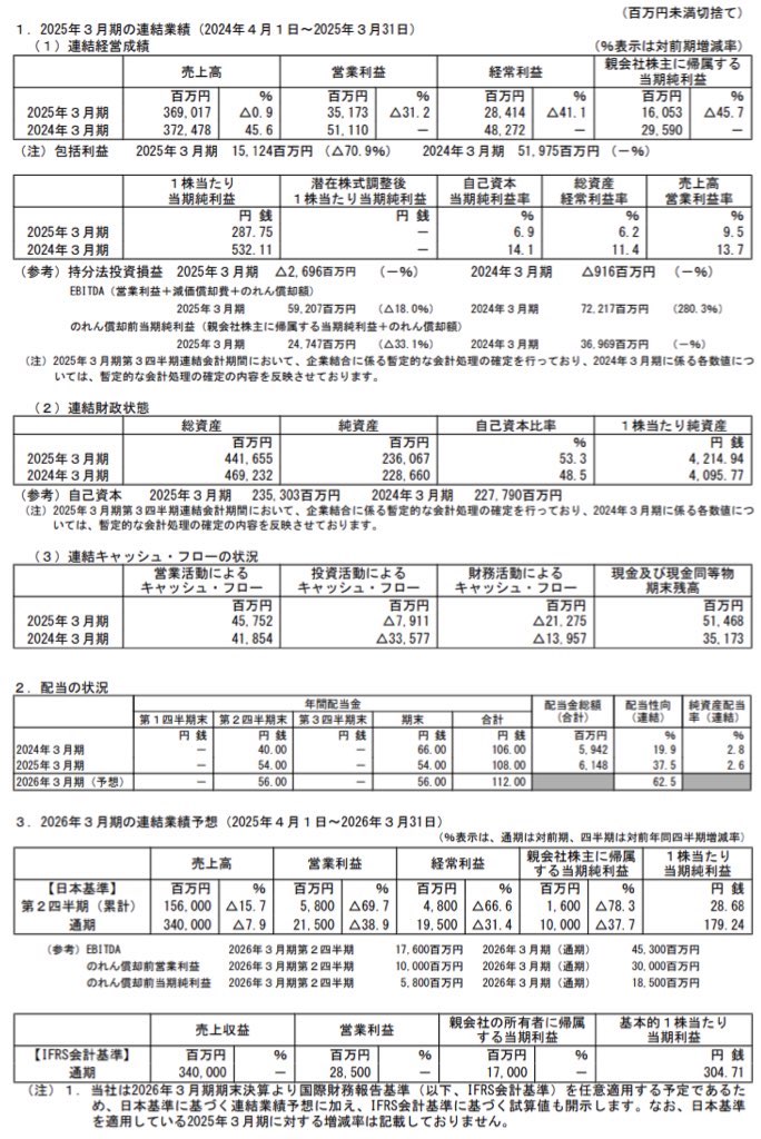 グローリー_決算短信