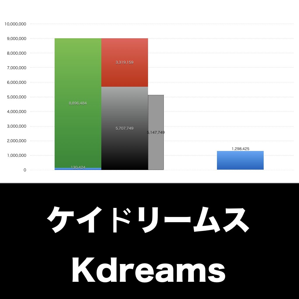 ケイドリームス_グラフ_決算情報_アイキャッチ