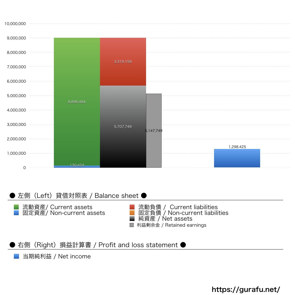 ケイドリームス_BS_PL_比較グラフ