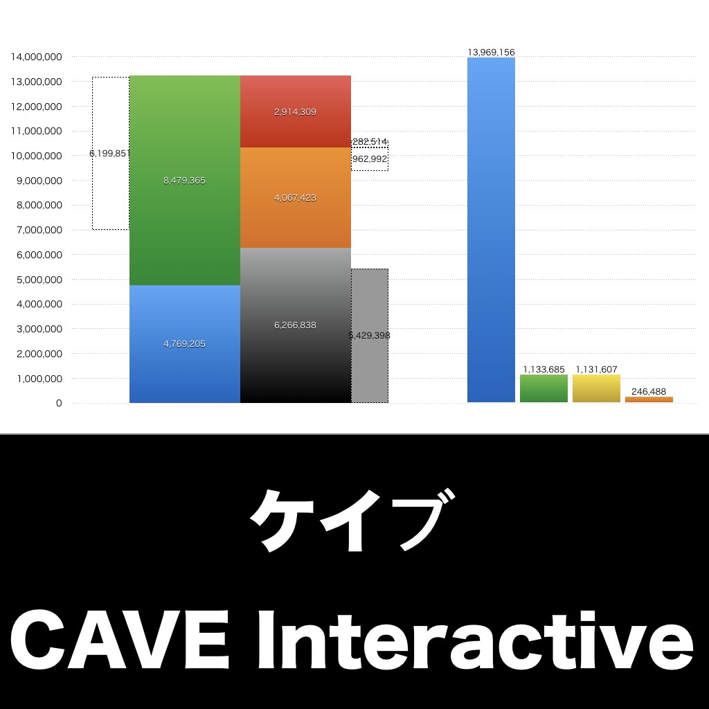 ケイブ_グラフ_決算情報_アイキャッチ