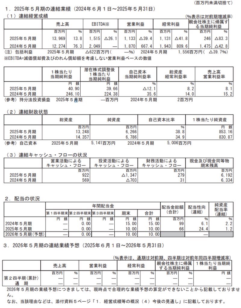 ケイブ_決算短信