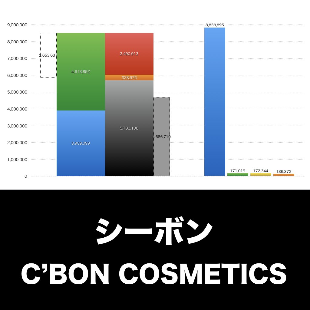 シーボン_グラフ_決算情報_アイキャッチ