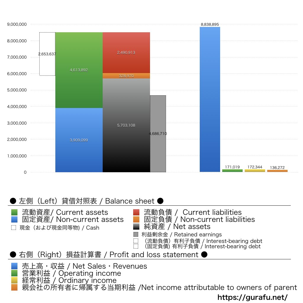 シーボン_BS_PL_比較グラフ