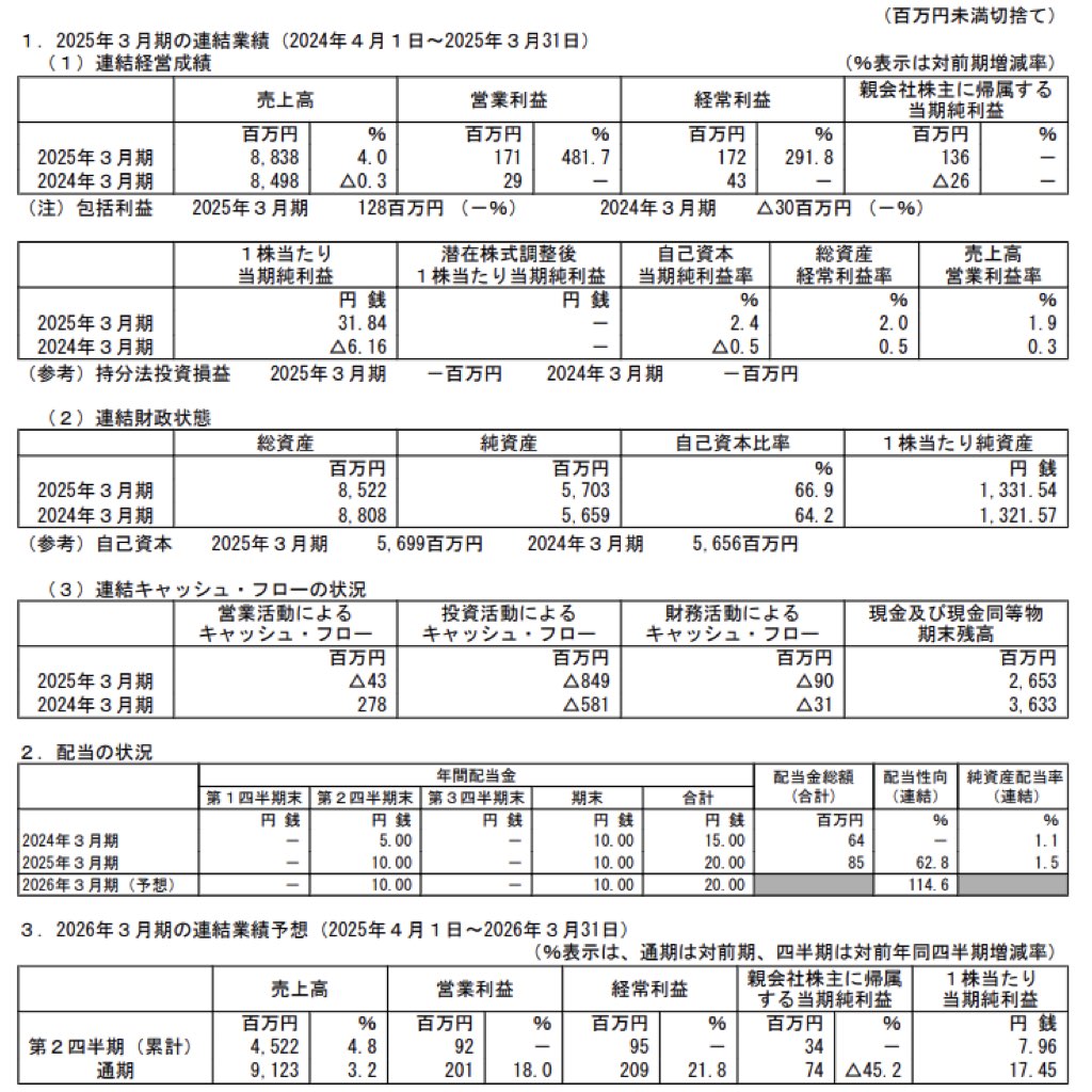 シーボン_決算短信