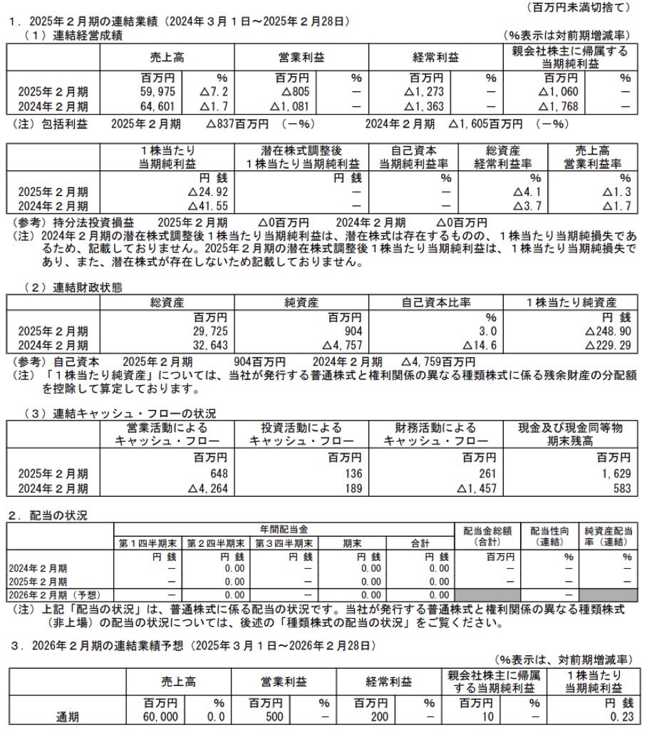 ジーフット_決算短信