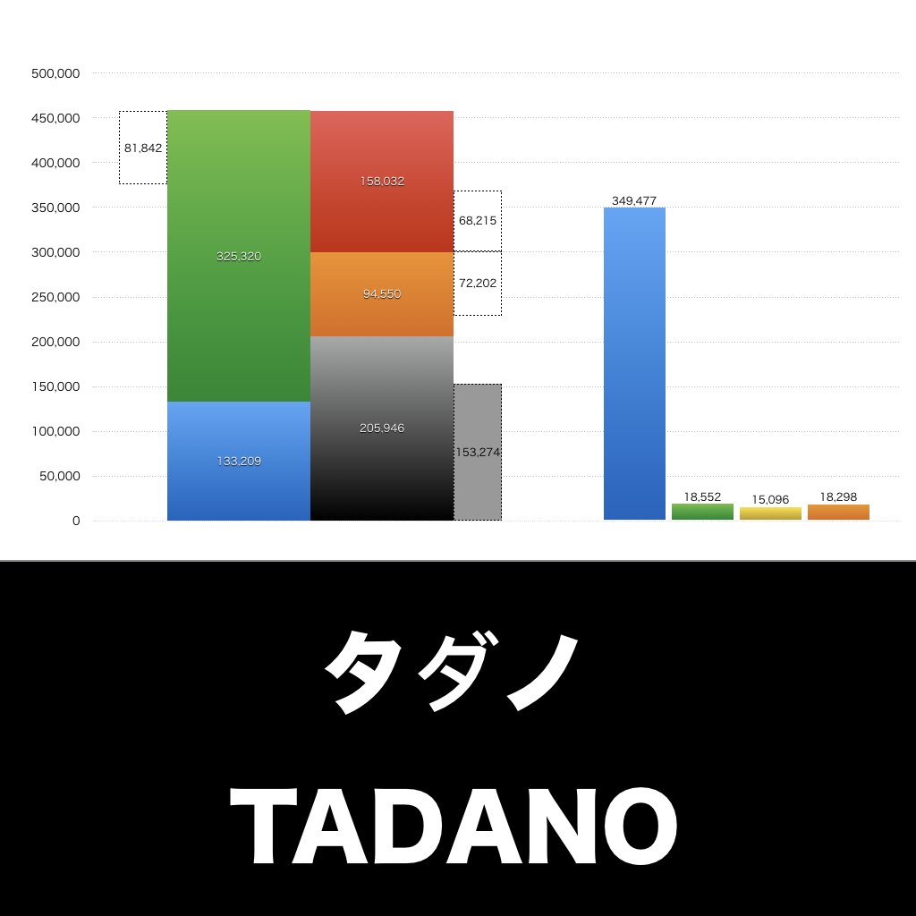 タダノ_グラフ_決算情報_アイキャッチ