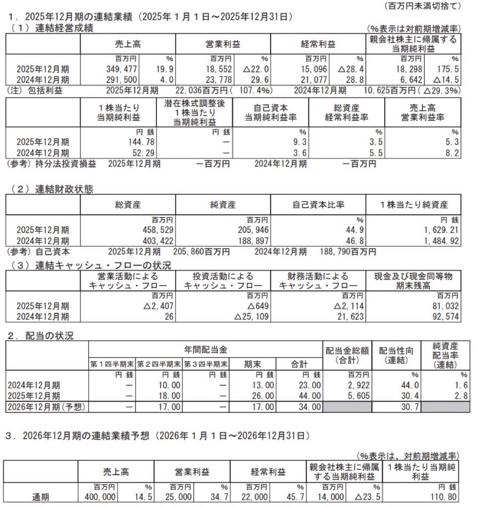 タダノ_決算短信