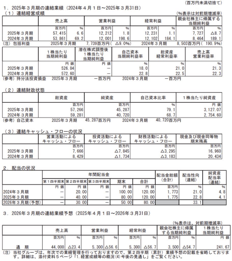 ダイコク電機_決算短信