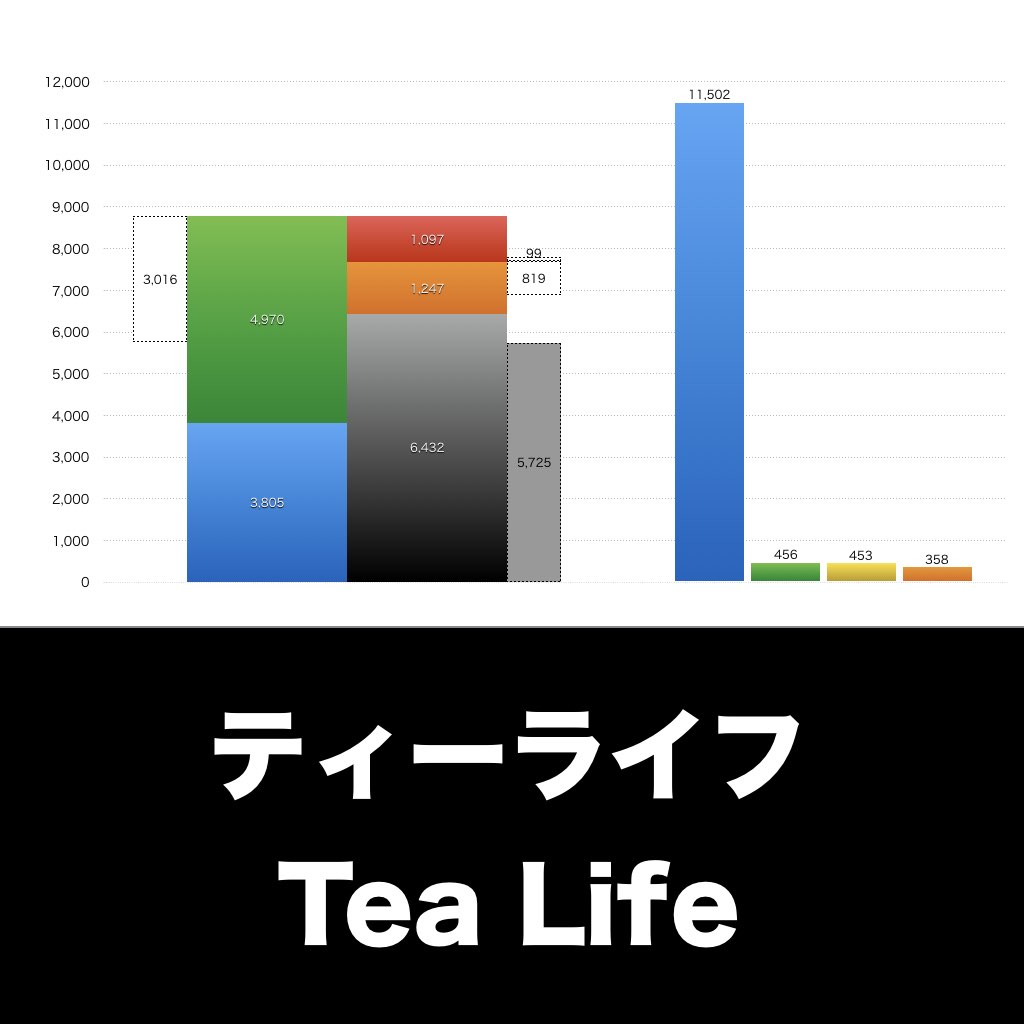 ティーライフ_グラフ_決算情報_アイキャッチ