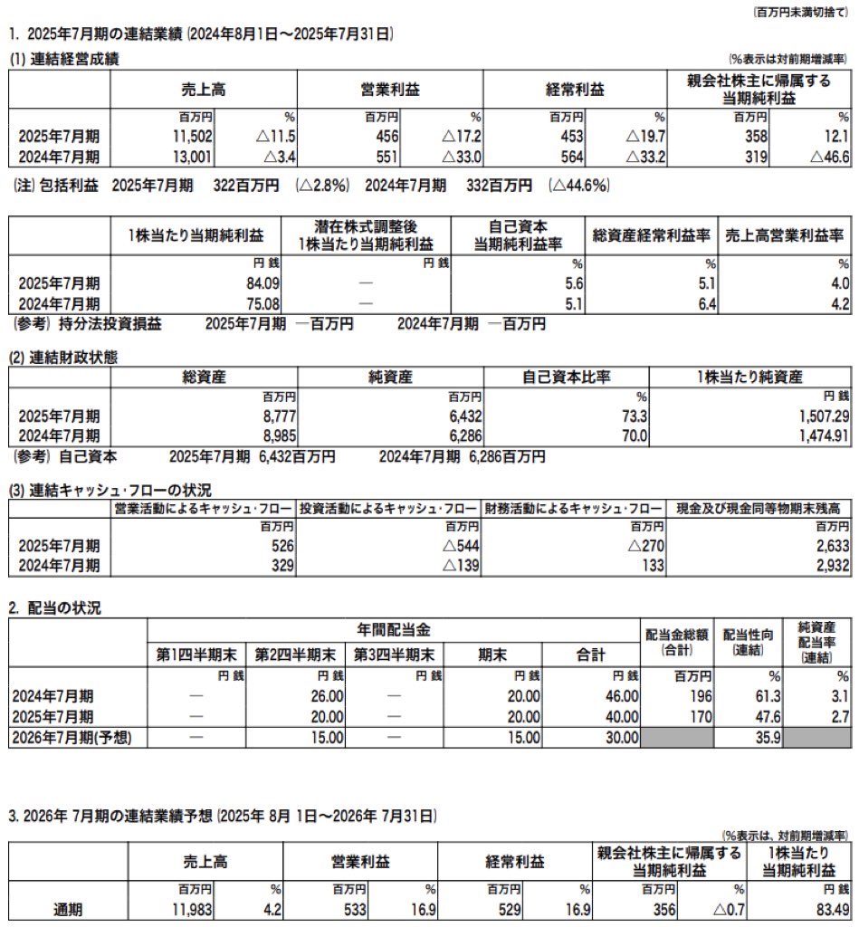 ティーライフ_決算短信