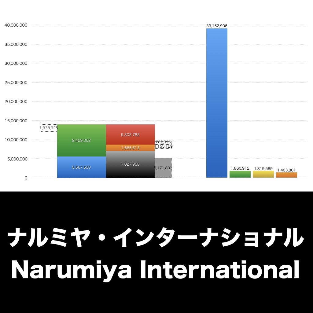 ナルミヤ・インターナショナル_グラフ_決算情報_アイキャッチ