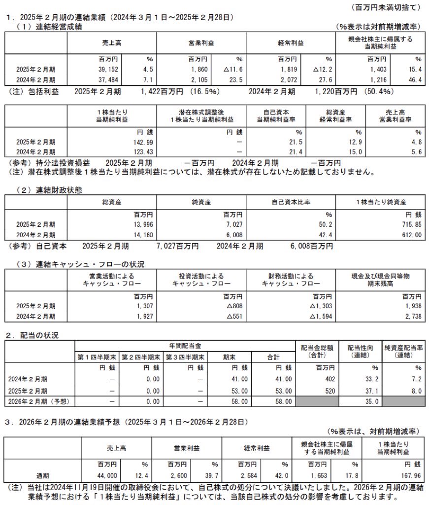 ナルミヤ・インターナショナル_決算短信