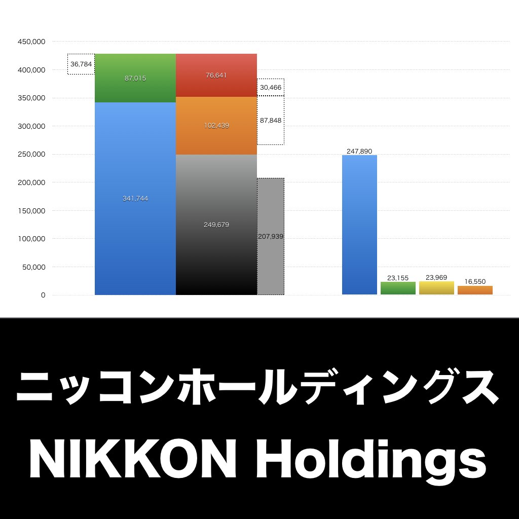 ニッコンホールディングス_グラフ_決算情報_アイキャッチ