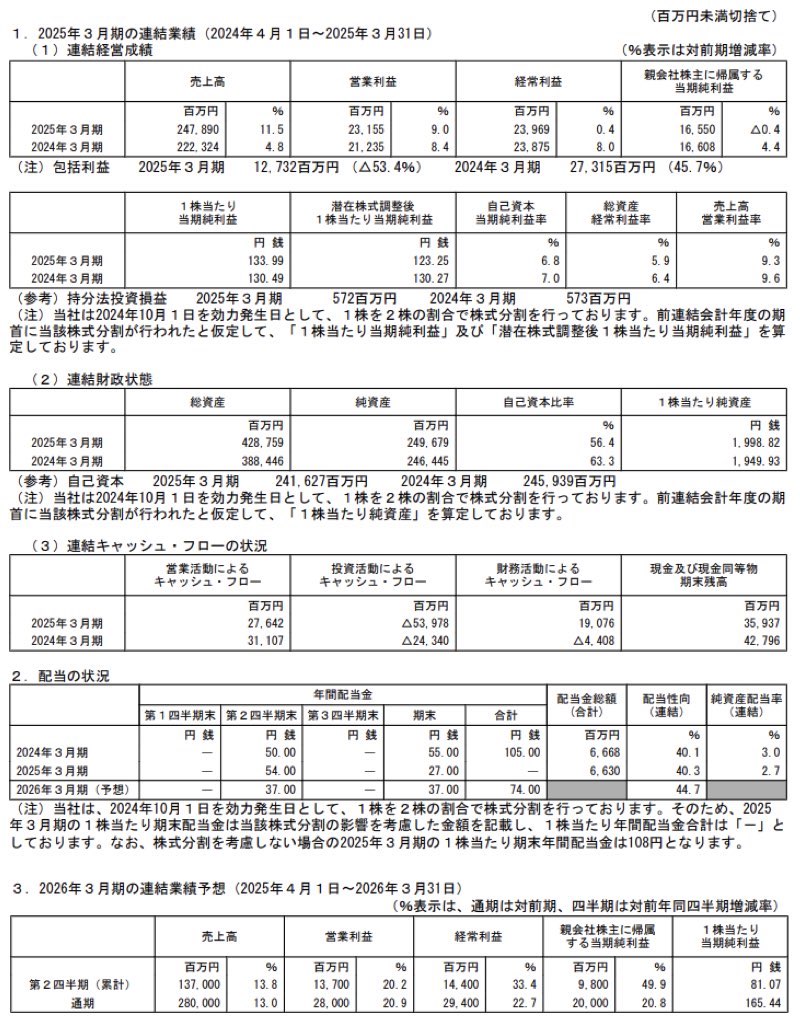 ニッコンホールディングス_決算短信