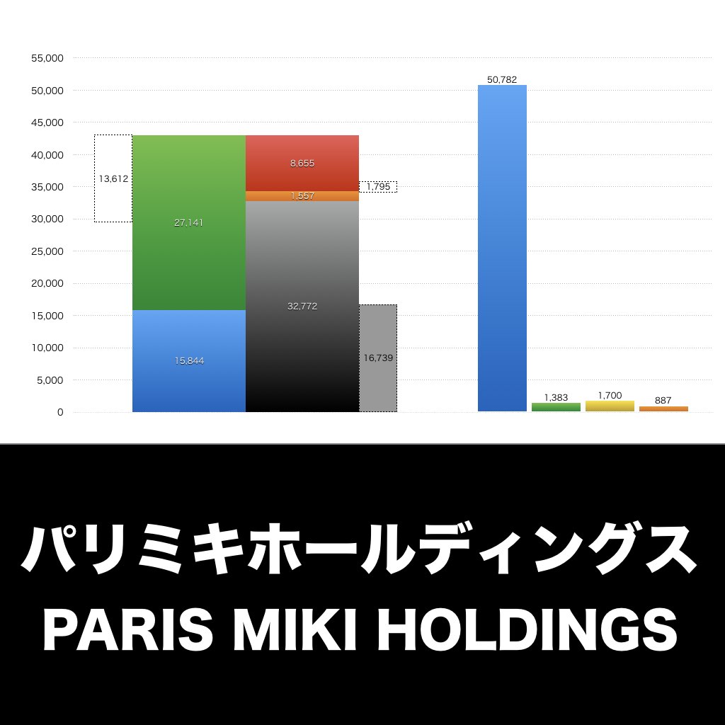 パリミキホールディングス_グラフ_決算情報_アイキャッチ