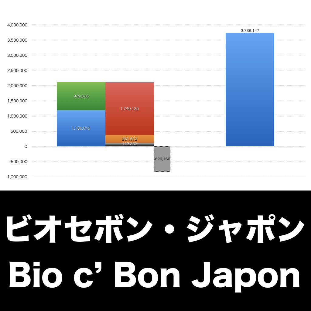ビオセボン・ジャポン_グラフ_決算情報_アイキャッチ