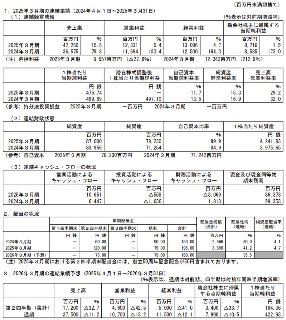 マースグループホールディングス_決算短信