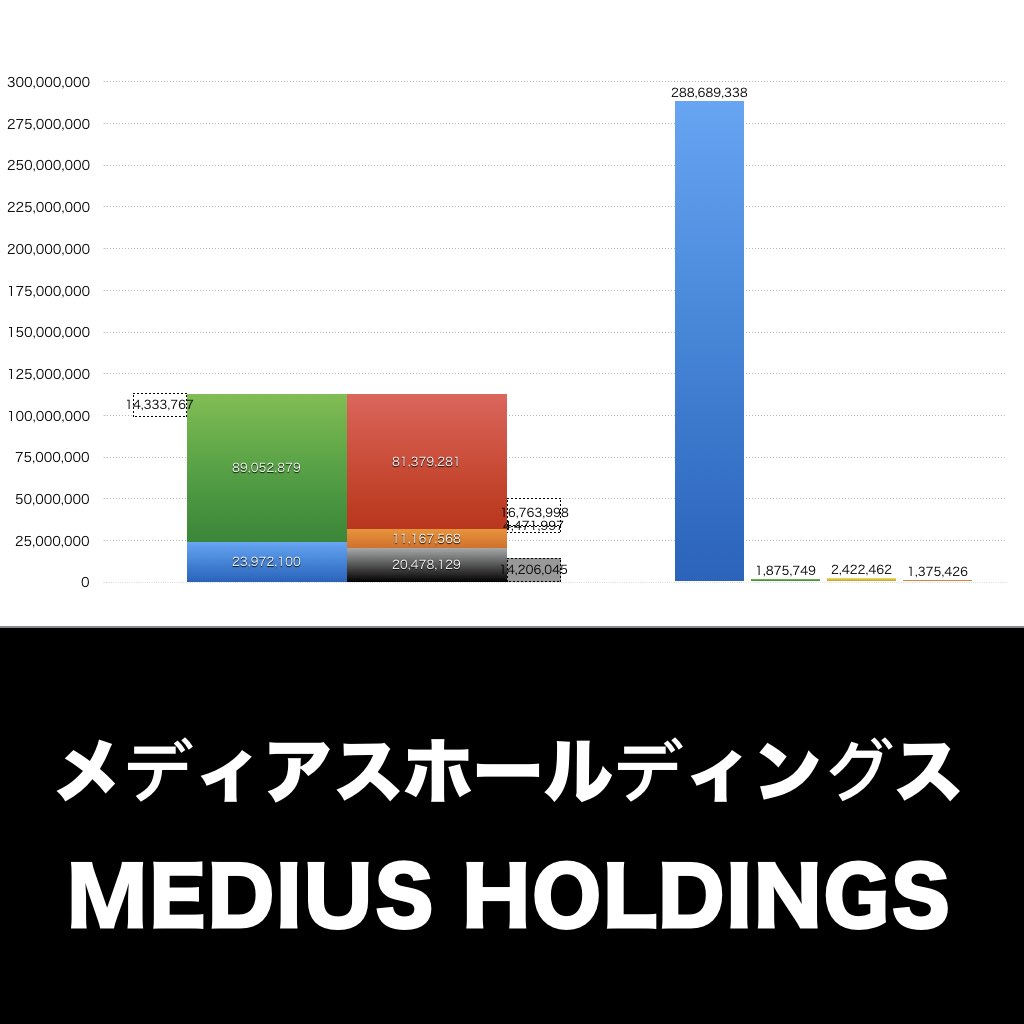 メディアスホールディングス_グラフ_決算情報_アイキャッチ