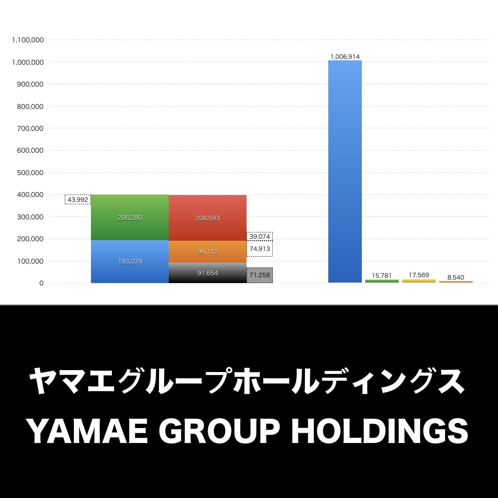 ヤマエグループホールディングス_グラフ_決算情報_アイキャッチ