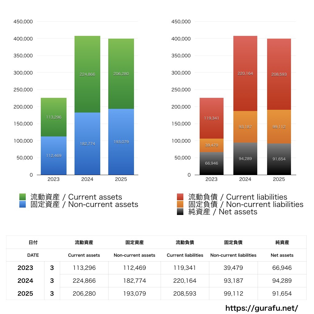 ヤマエグループホールディングス_BS_バランスシート_グラフ