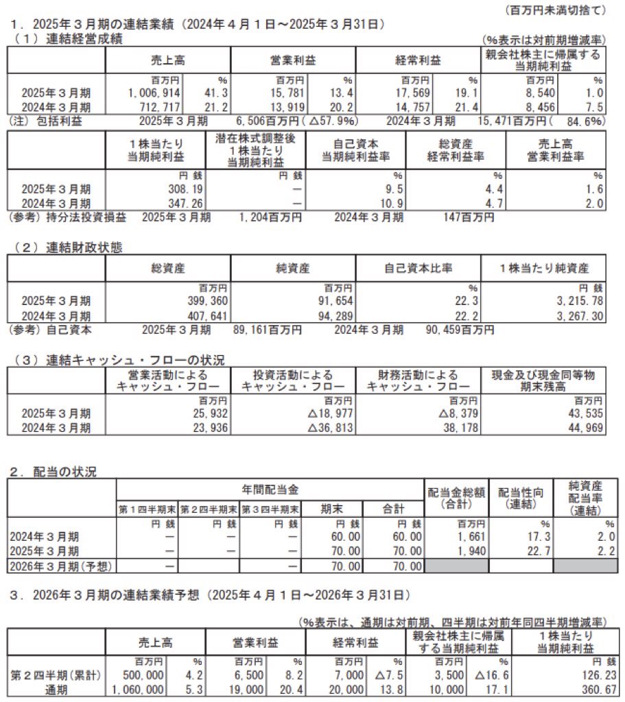 ヤマエグループホールディングス_決算短信