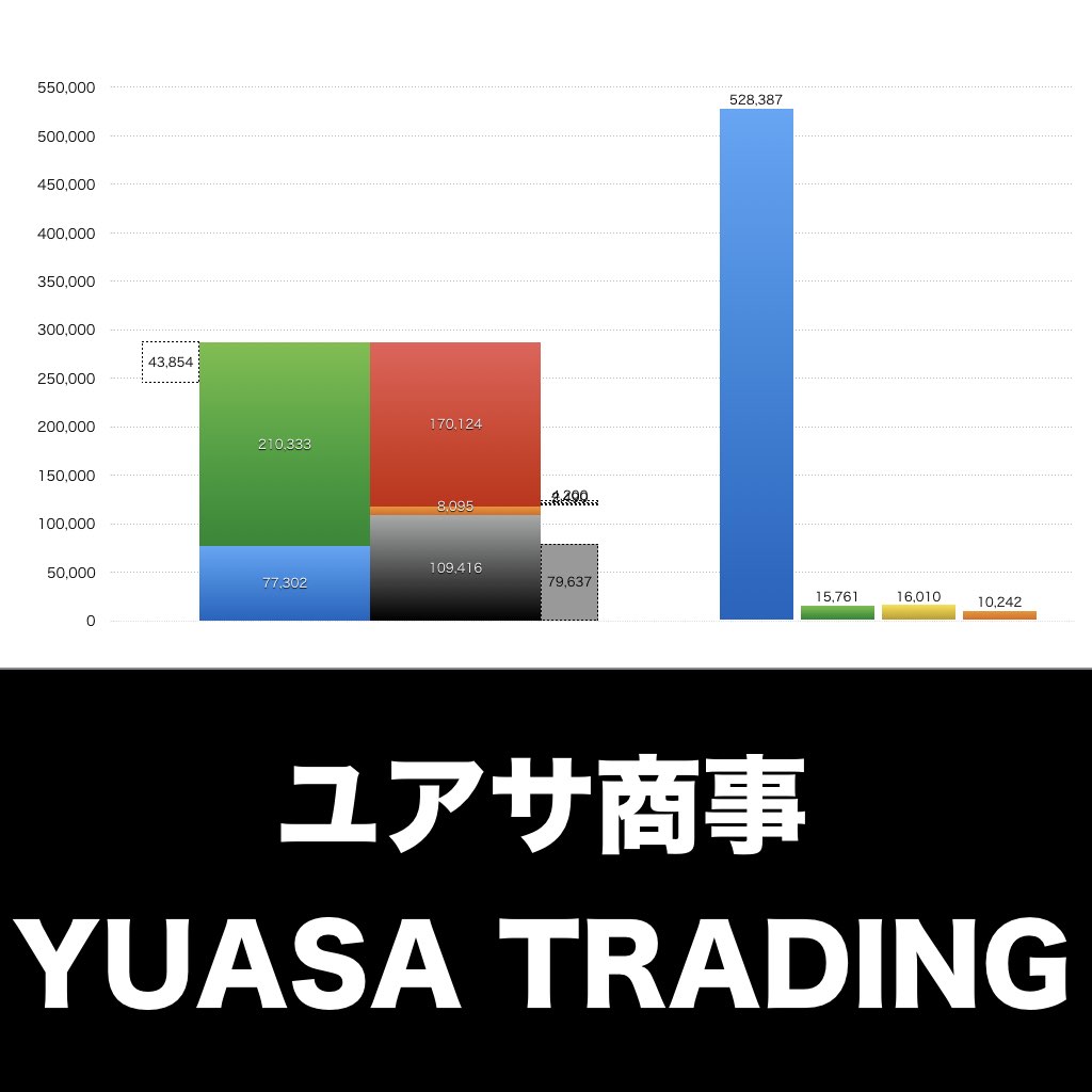 ユアサ商事_グラフ_決算情報_アイキャッチ