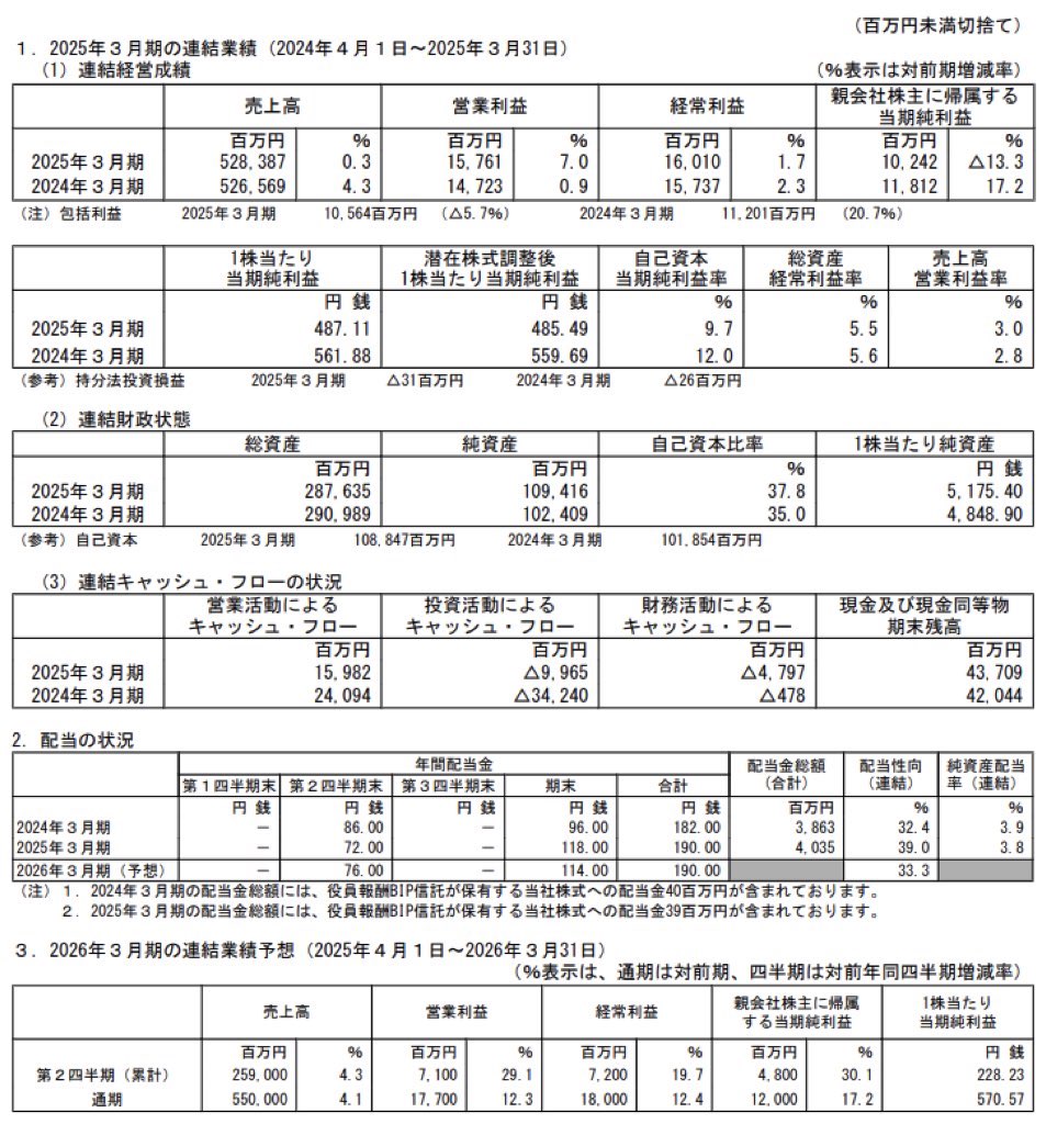 ユアサ商事_決算短信