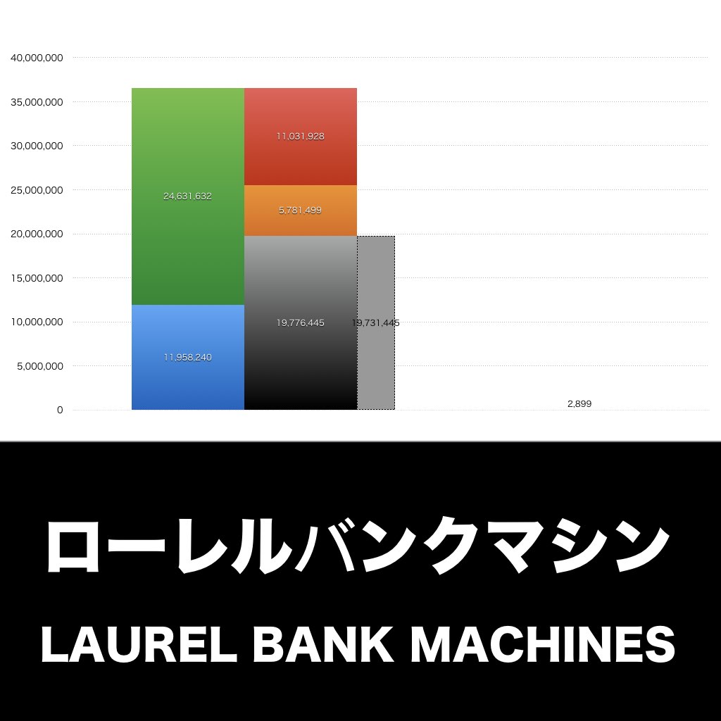 ローレルバンクマシン_グラフ_決算情報_アイキャッチ