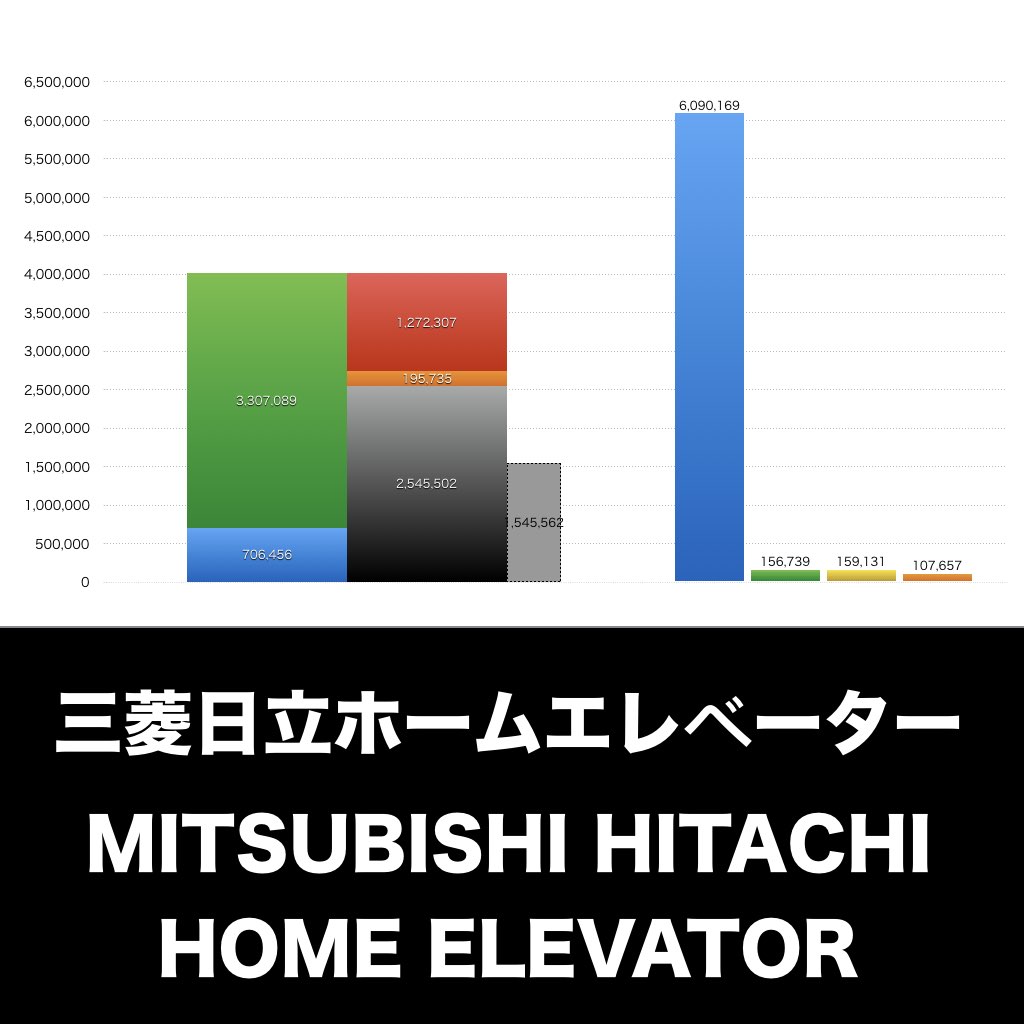 三菱日立ホームエレベーター_グラフ_決算情報_アイキャッチ