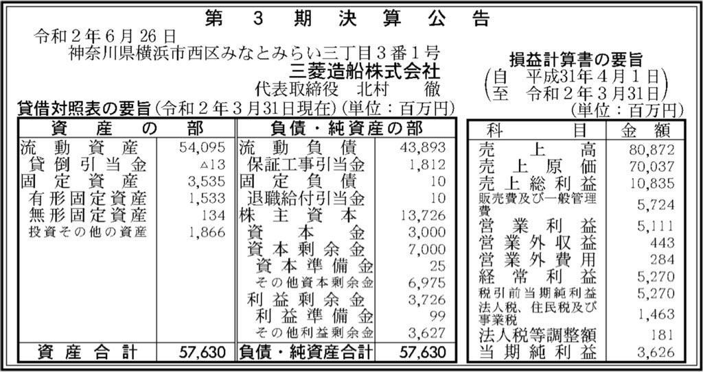 三菱造船_決算公告