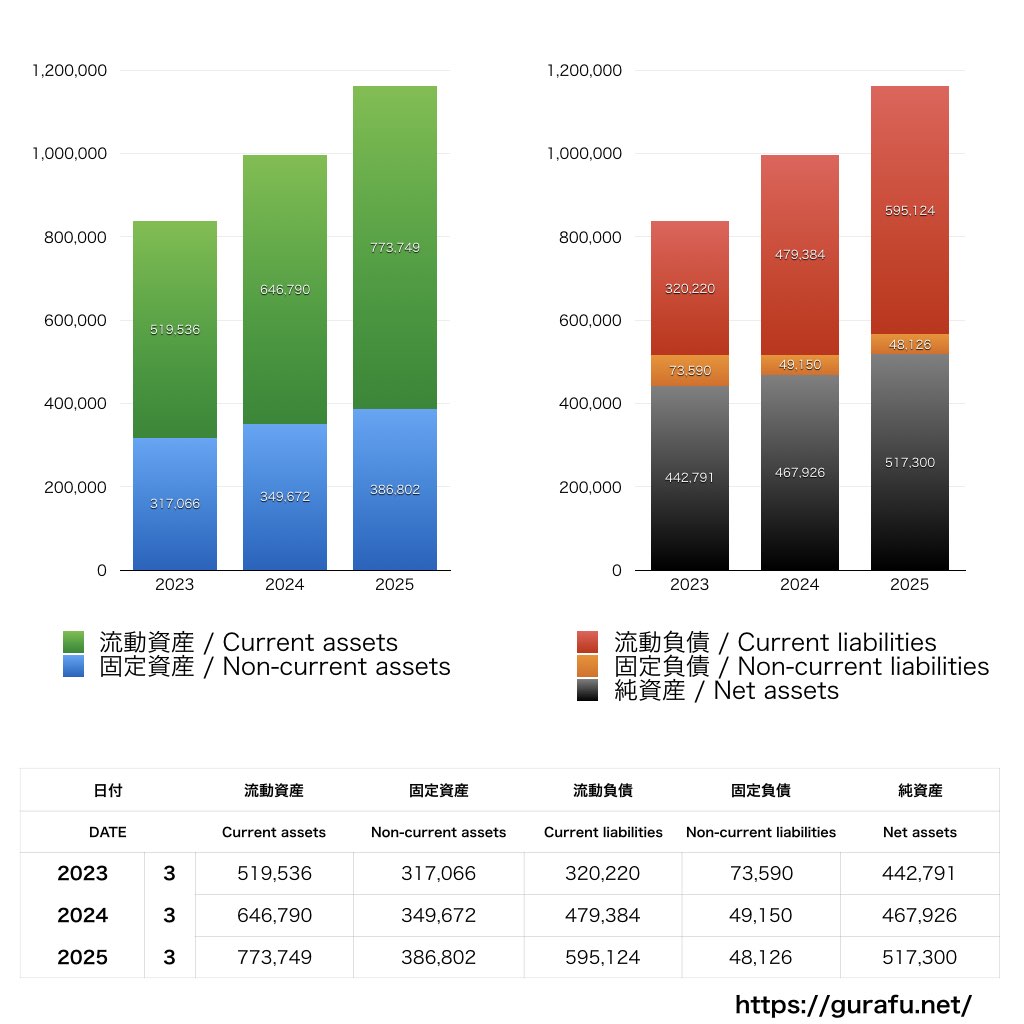 今治造船_BS_バランスシート_グラフ