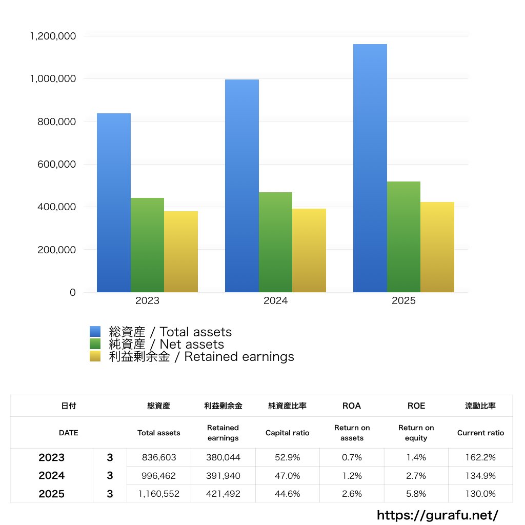 今治造船_BS_バランスシート_グラフ