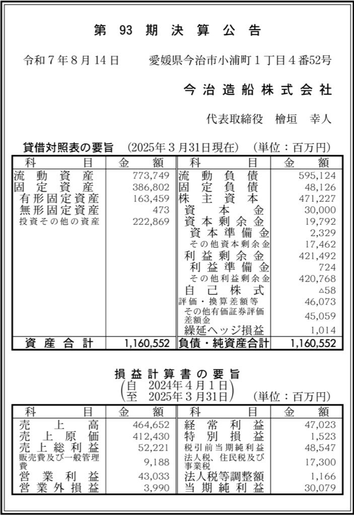 今治造船_決算公告
