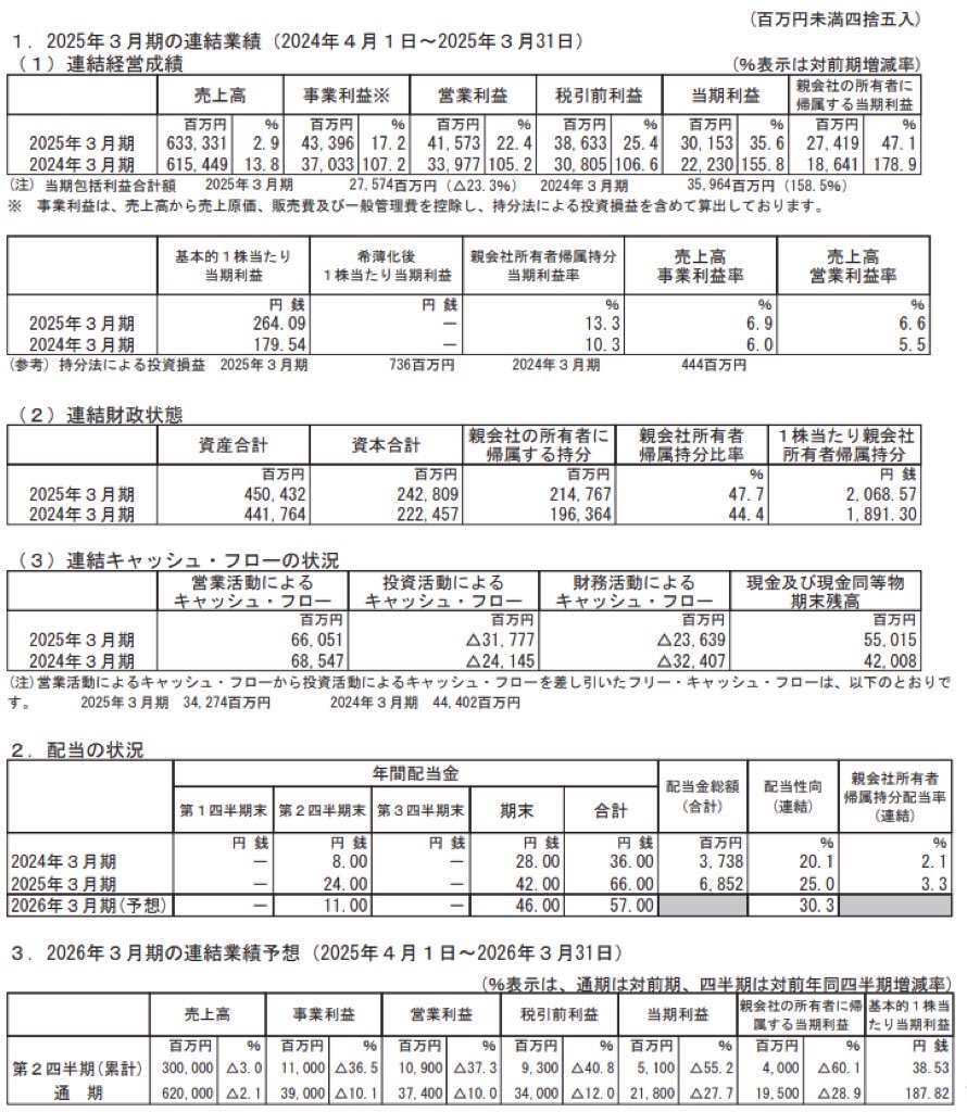 住友理工_決算短信