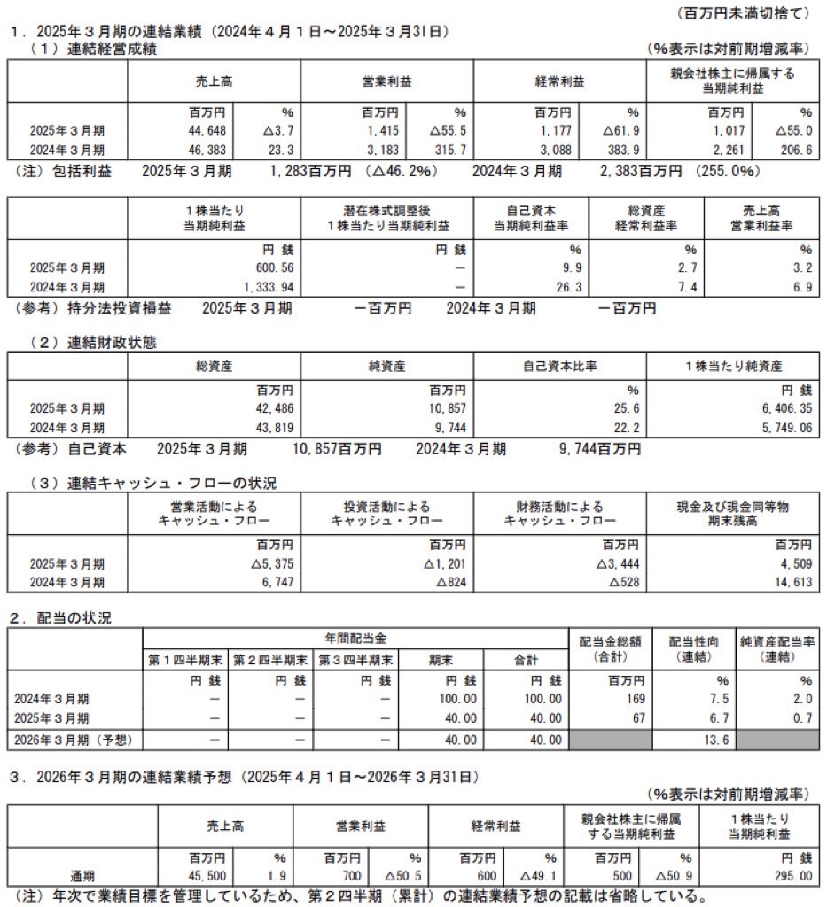 内海造船_決算短信