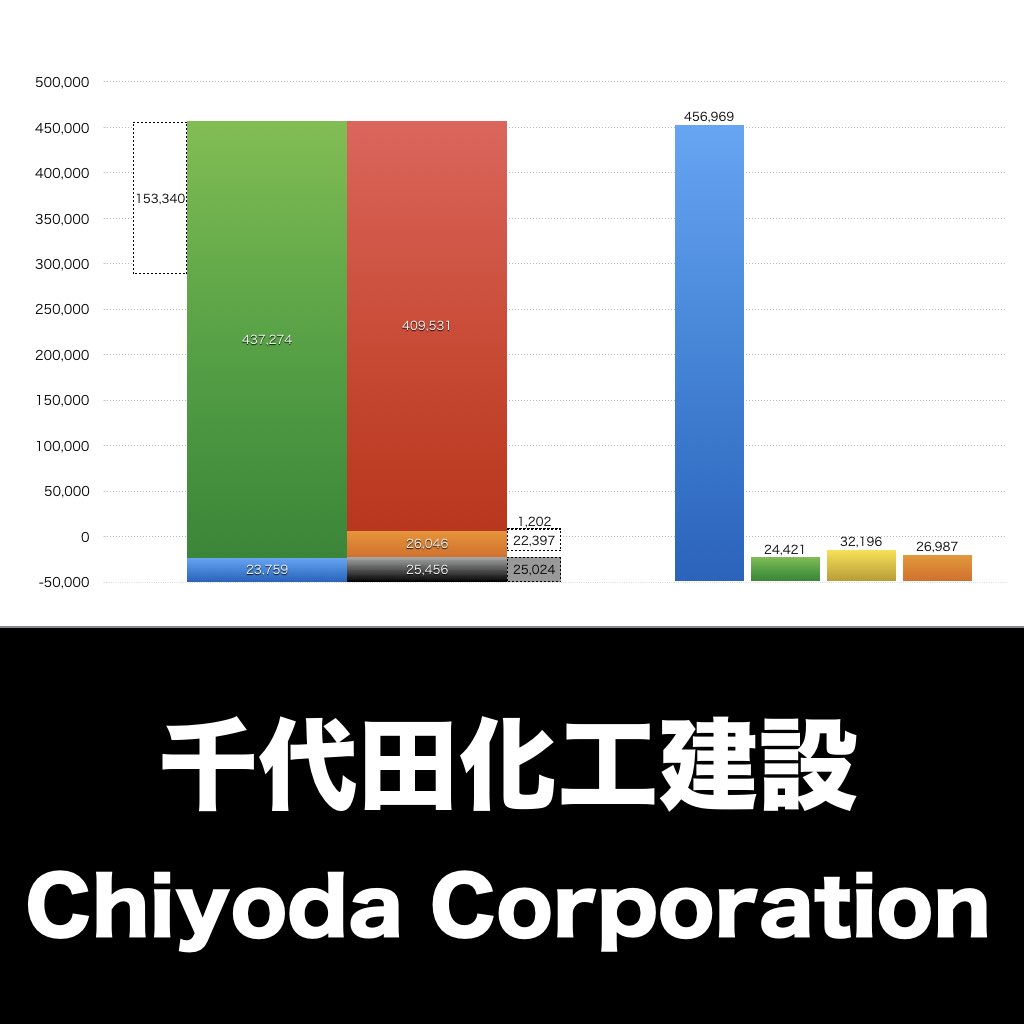 千代田化工建設_グラフ_決算情報_アイキャッチ