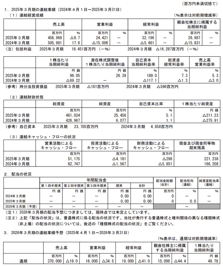 千代田化工建設_決算短信