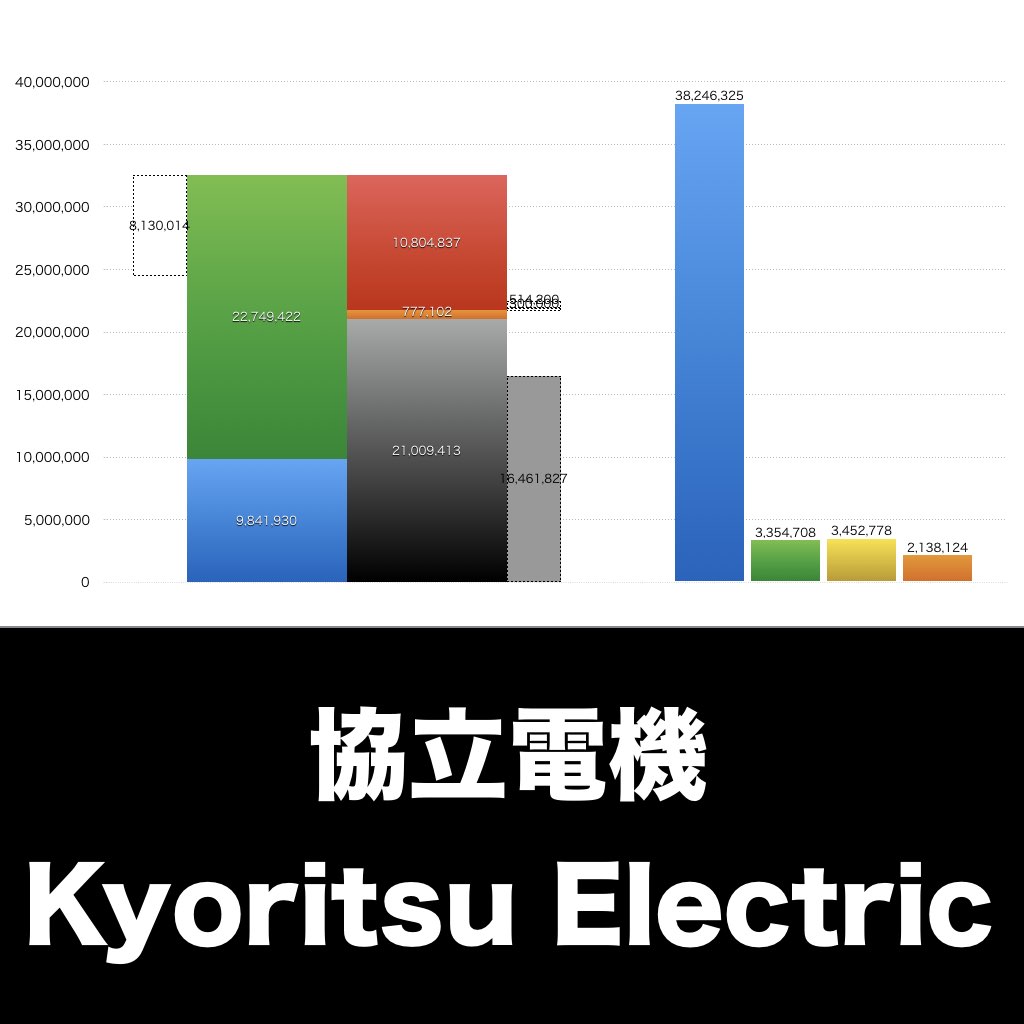 協立電機_グラフ_決算情報_アイキャッチ