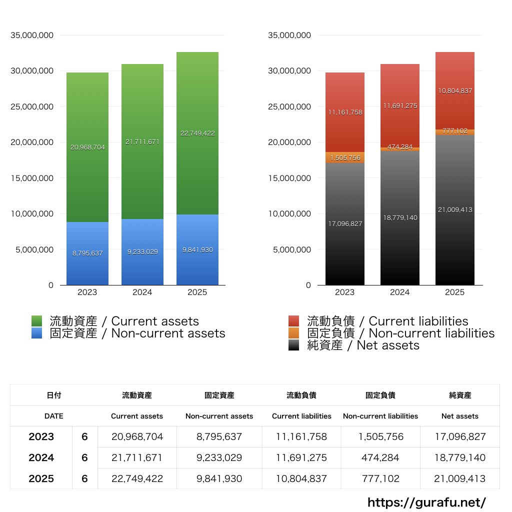 協立電機_BS_バランスシート_グラフ